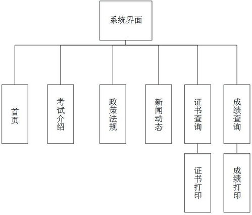 基于JSP的计算机等级考试查询系统的设计与实现