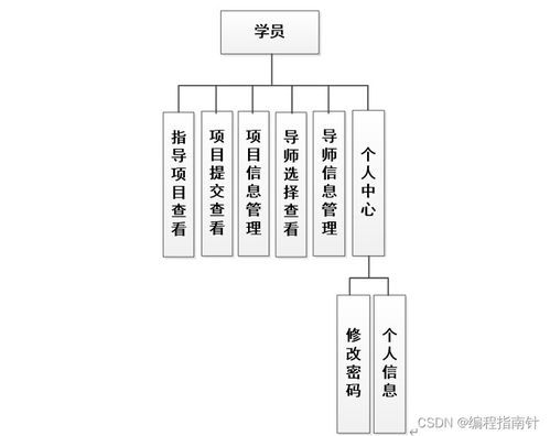 基于SpringBoot的导师双选系统设计与实现