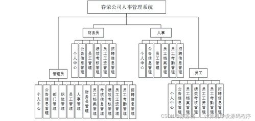 基于SpringBoot与Vue的春荣公司人事管理系统设计与实现