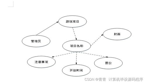 游乐园管理系统的设计与实现