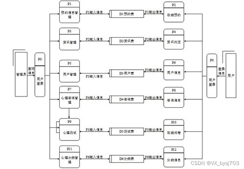 SpringBoot心理健康线上咨询系统 计算机毕业设计定制方案与源码解析（项目编号 031539）